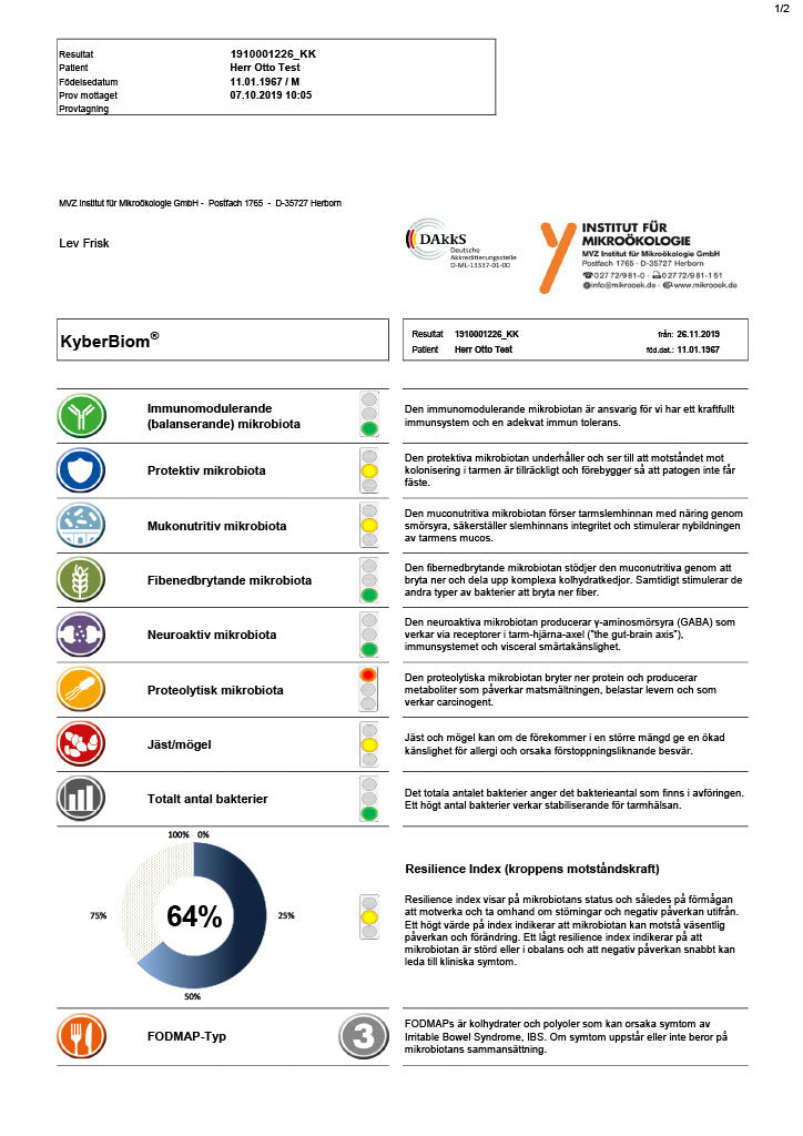 KyberBiom - analys av mikrobiota